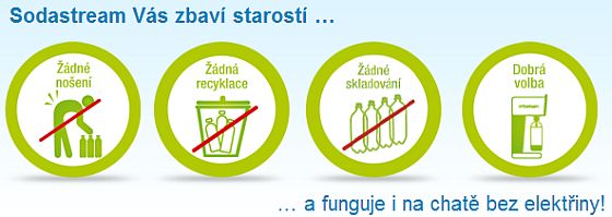 SodaStream SodaStream