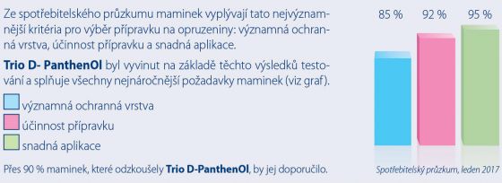 Trio D-PanthenOl