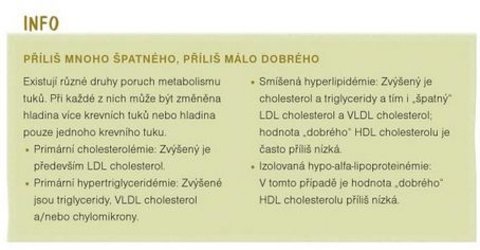 FOTKA - Snite si cholesterol pomoc prodnch ltek