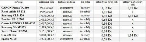 FOTKA - Vybrme tiskrnu do domcnosti  cenou se neitte