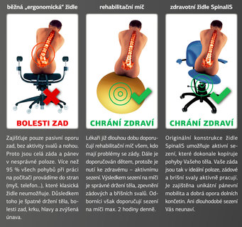 FOTKA - Sprvn sedt je zklad