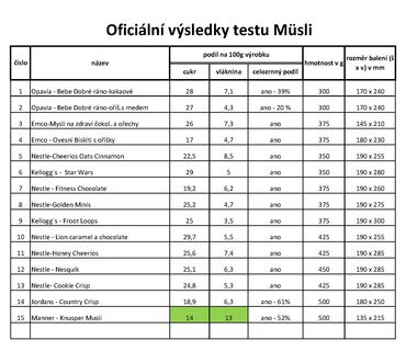 FOTKA - Velk redakn test 15 sndaovch msli m svho vtze!