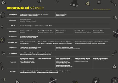 FOTKA - Zkaz zatmavench skel, povinn dva vstran trojhelnky. Co vs me potkat na cest autem po Evrop?