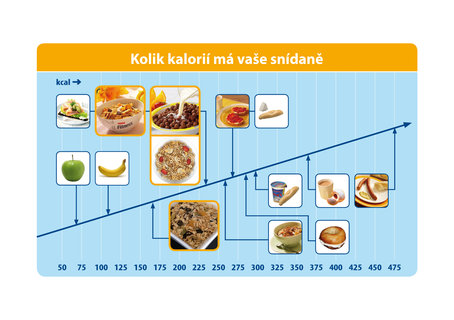 FOTKA - S elnem a chut do kolnch lavic