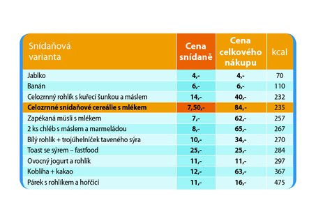 FOTKA - S elnem a chut do kolnch lavic