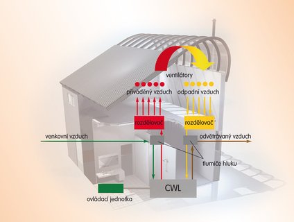 FOTKA - Jak vtrat v rodinnch domech a bytech