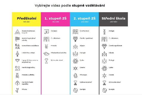 FOTKA - esk televize spout nov web, kter pome s uenm doma i na dlku