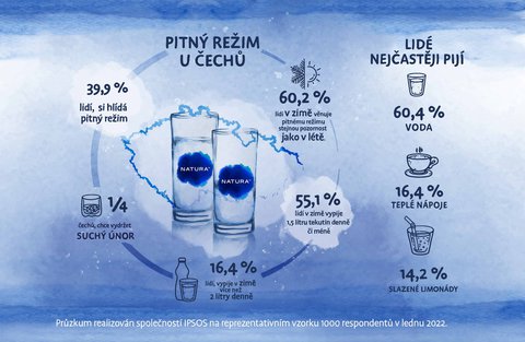 FOTKA - Dodrujte dky vod Natura pitn reim a vyhrajte kodu Enyaq iV