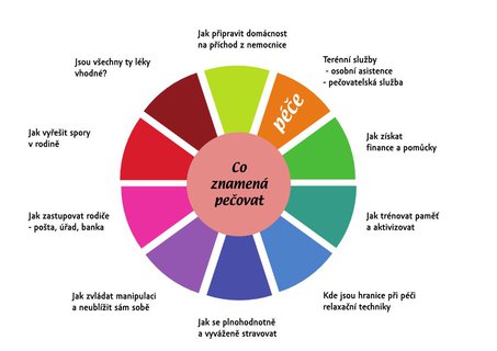 FOTKA - esk populace strne  jak prodlouit ivot ve zdrav?