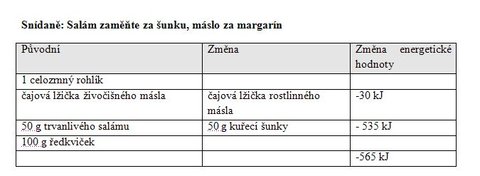 FOTKA - Dieta: zbavte se poloviny kalori jednoduchou pravou jdelnku