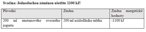 FOTKA - Dieta: zbavte se poloviny kalori jednoduchou pravou jdelnku