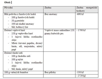 FOTKA - Dieta: zbavte se poloviny kalori jednoduchou pravou jdelnku