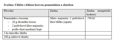 FOTKA - Dieta: zbavte se poloviny kalori jednoduchou pravou jdelnku