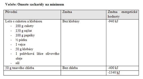 FOTKA - Dieta: zbavte se poloviny kalori jednoduchou pravou jdelnku