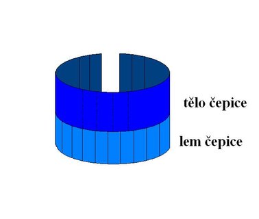 FOTKA - Vyrob si sama - Dtsk epika