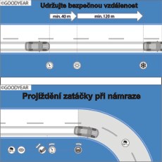 zimní pneumatiky zimní pneumatiky