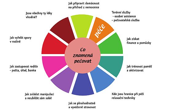 esk populace strne  jak prodlouit ivot ve zdrav?