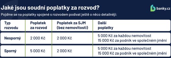 Kolik stojí rozvod Kolik stojí rozvod