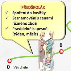finanční gramotnost dětí finanční gramotnost dětí