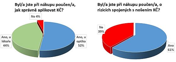 on klinika Duo Vize