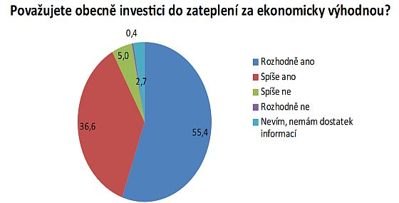 zateplen dom