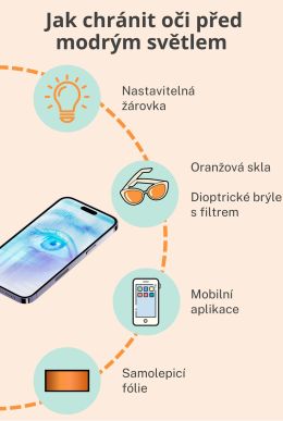 Modr svtlo vyzaujc z monitor a obrazovek kod vaemu spnku