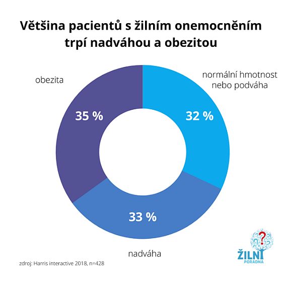 Trp vs keov ly? Tyto letn aktivity jsou pro vs nejlep