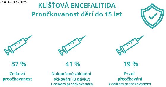 proočkovanost u dětí proočkovanost u dětí