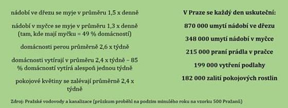 úklid úklid