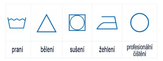 Rozumte vem symbolm na obleen? patnou volbou pran, suen i ehlen mete prdlo i zniit