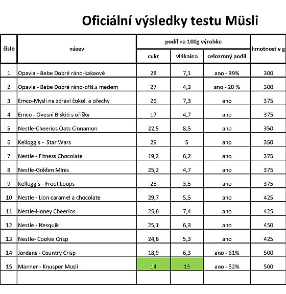 snídaňové cereálie Manner snídaňové cereálie Manner