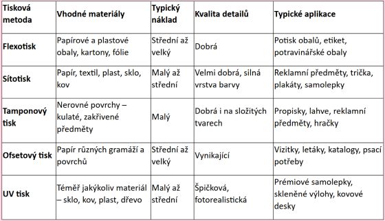 Bl tisk: Kdy je poteba a jak pesn funguje?