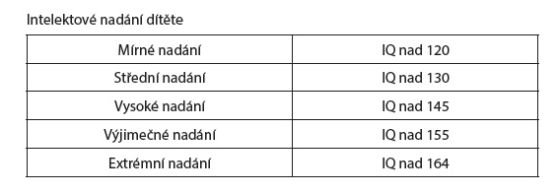 Nadané dítě ve škole Nadané dítě ve škole