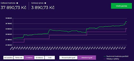 vvoj va investice na portu