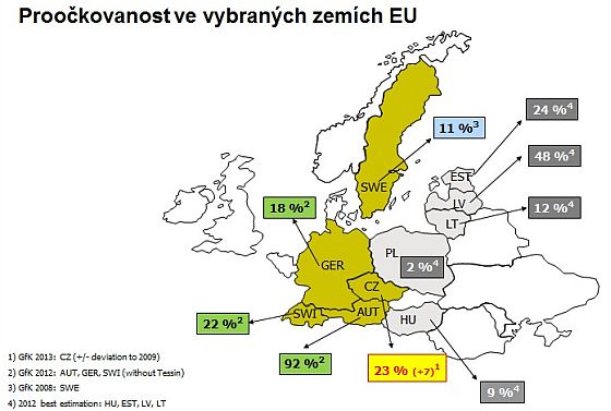 pozor klt