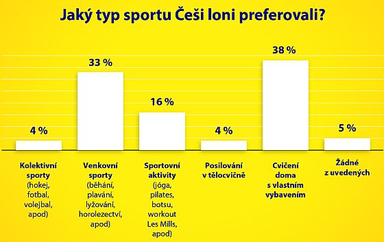 Sport v okol