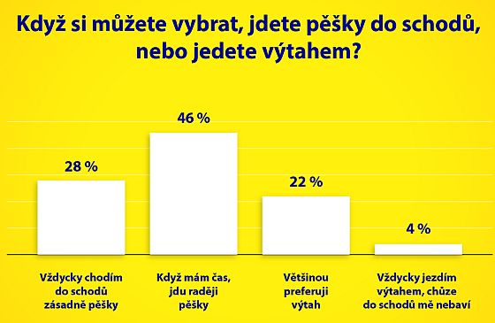 chůze do schodů chůze do schodů