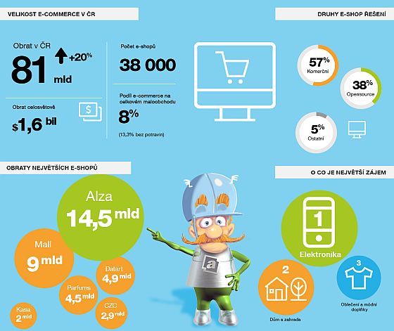 Jak založit e-shop? Jak založit e-shop?