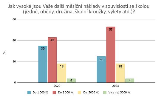 I pes zdraovn se rodiny na nov koln rok dvaj optimisticky
