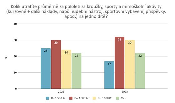 I pes zdraovn se rodiny na nov koln rok dvaj optimisticky