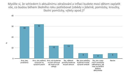 I pes zdraovn se rodiny na nov koln rok dvaj optimisticky