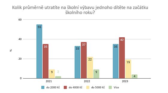 I pes zdraovn se rodiny na nov koln rok dvaj optimisticky