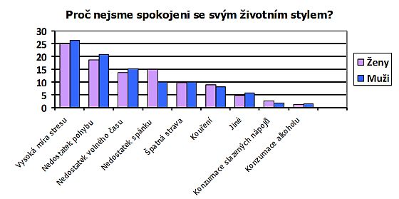 životní styl životní styl