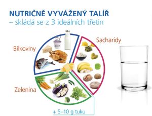 nutrin vyven tal