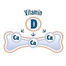 Rst dt s nedostatkem vitaminu D pin znan rizika