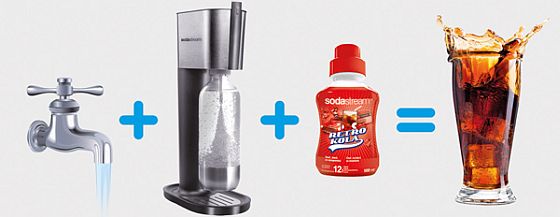 SodaStream