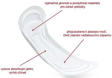 Proč nejsou menstruační vložky vhodné v případě inkontinence Proč nejsou menstruační vložky vhodné v případě inkontinence