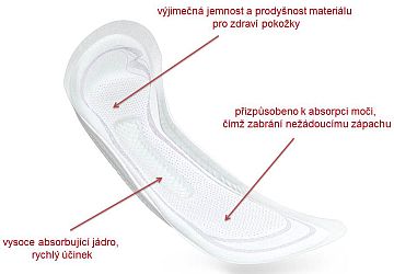 Pro nejsou menstruan vloky vhodn v ppad inkontinence